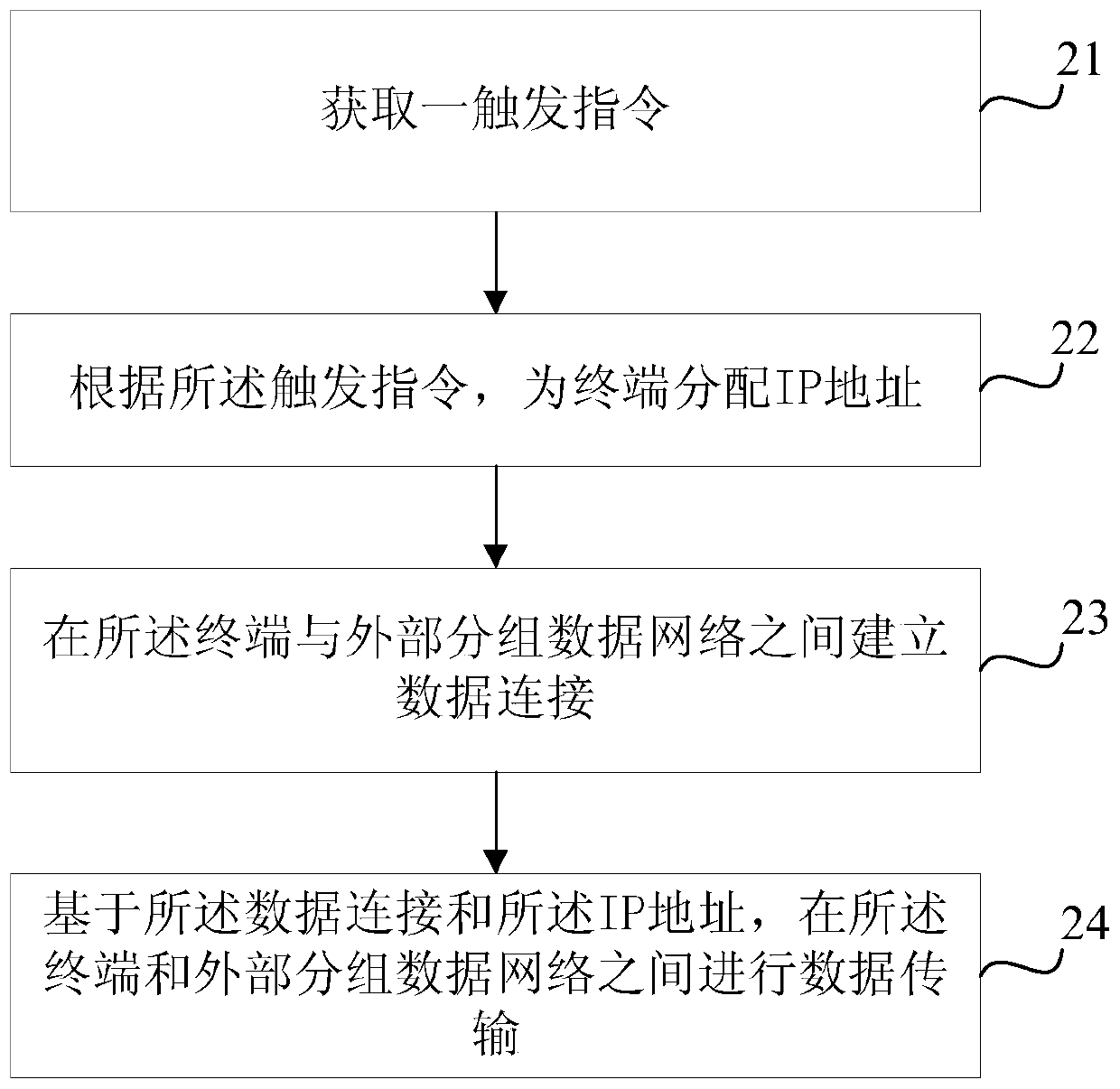 Data transmission method, base station, mobility management entity, terminal and system