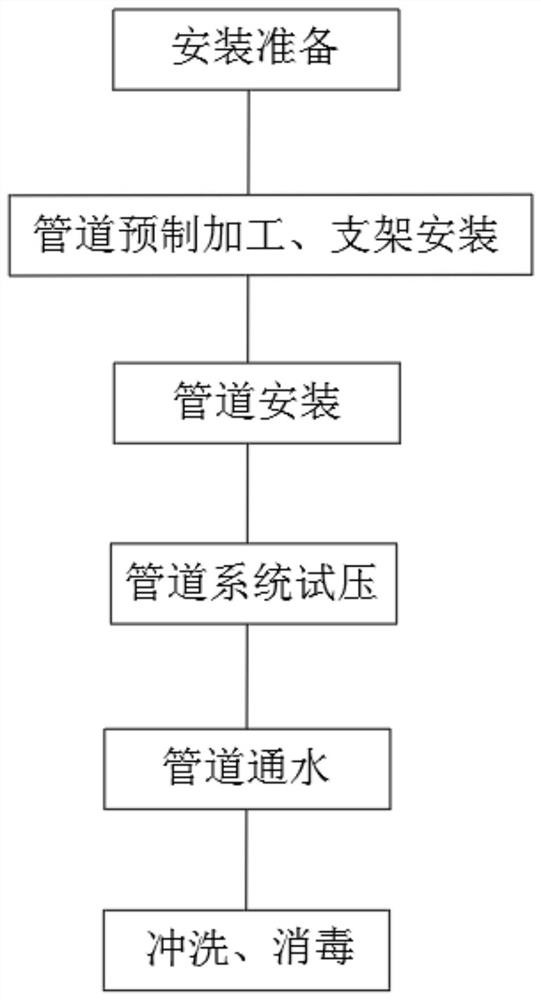 House modular division type building method for quickly building container