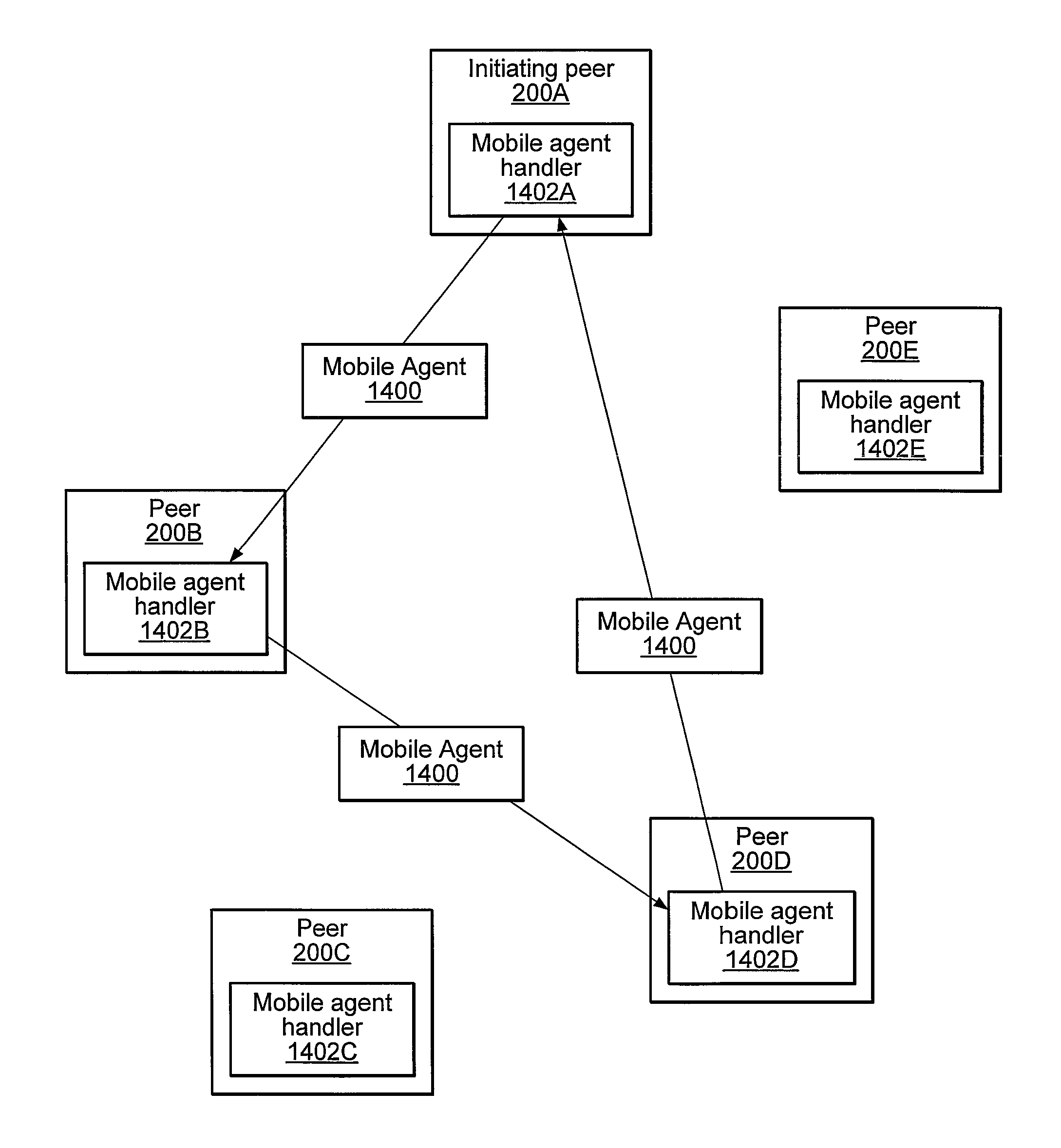 Presence detection using mobile agents in peer-to-peer networks