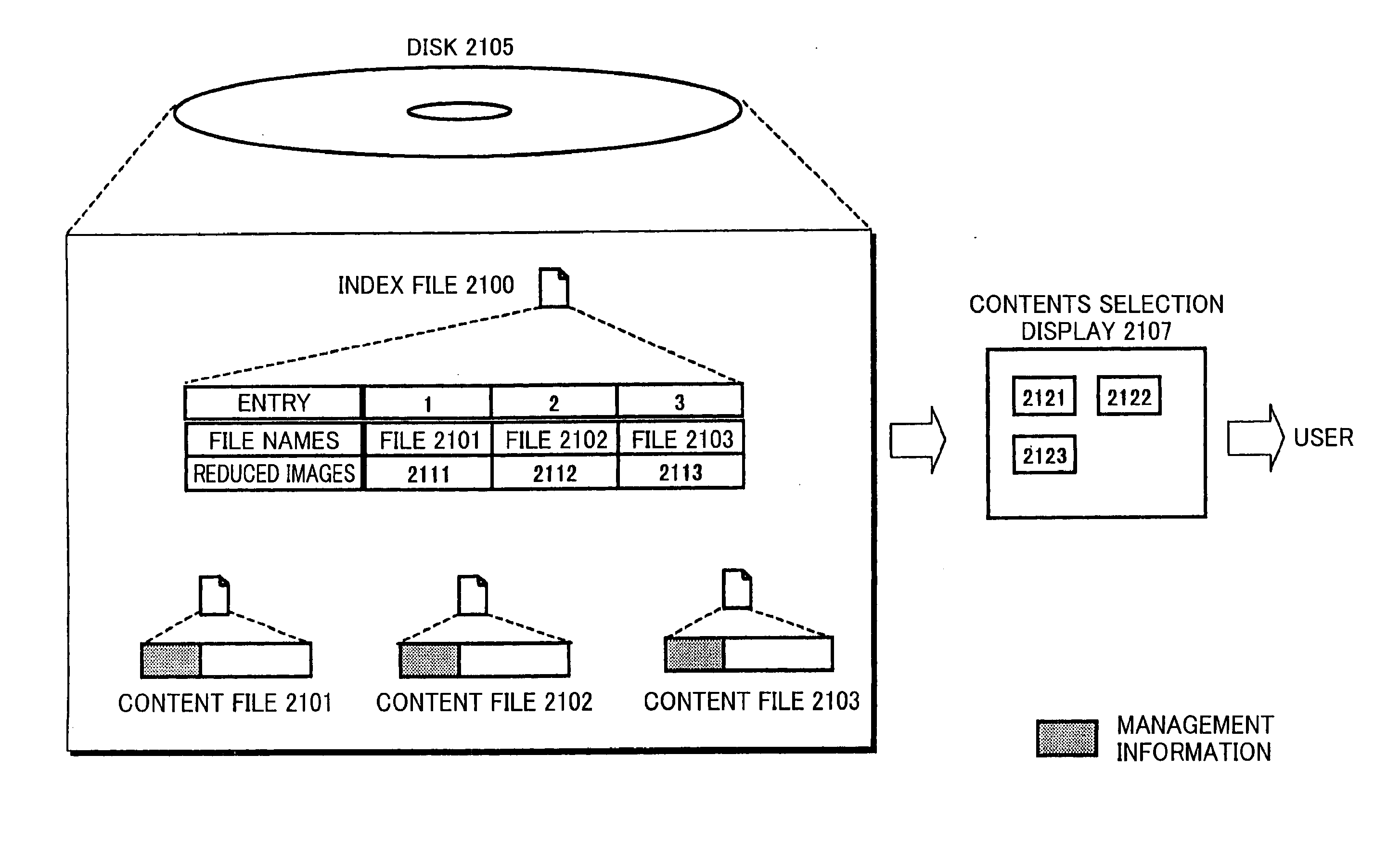 Data recording method, data erasure method, data display method, storage device, storage medium, and program