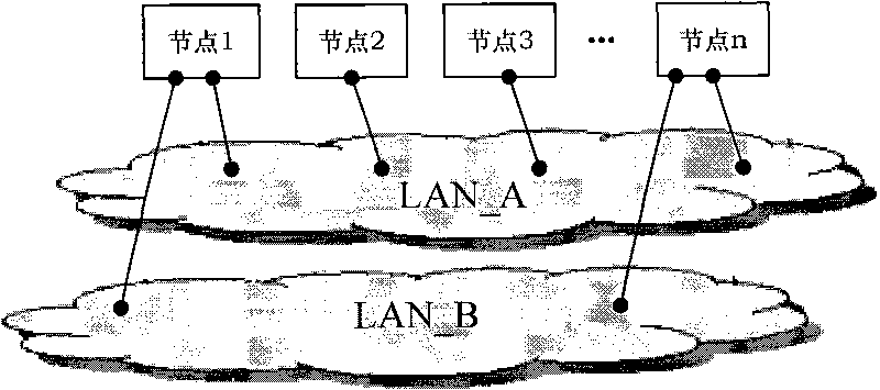 High-availability industrial Ethernet redundancy method