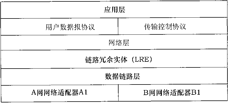 High-availability industrial Ethernet redundancy method