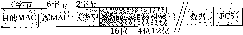 High-availability industrial Ethernet redundancy method