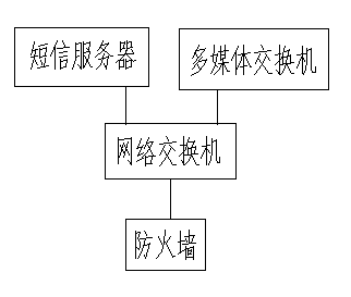 Device and method for receiving non-local short message with one-card double-standby auxiliary number