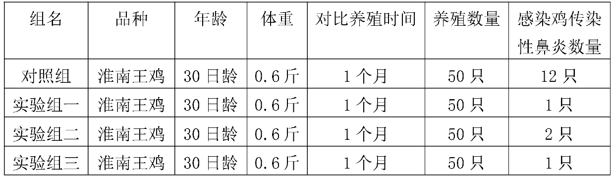 Production method of xanthium enzyme used as chicken drinking water