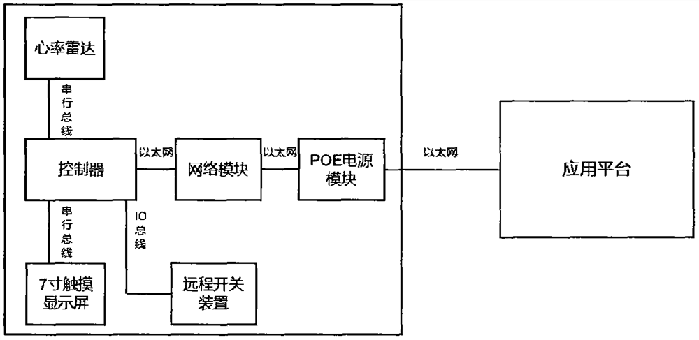 Conversation table capable of detecting and displaying respiratory rate and heart rate in real time in non-contact manner