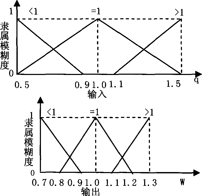 Method for improving resolving precision and anti-jamming capability of attitude heading reference system