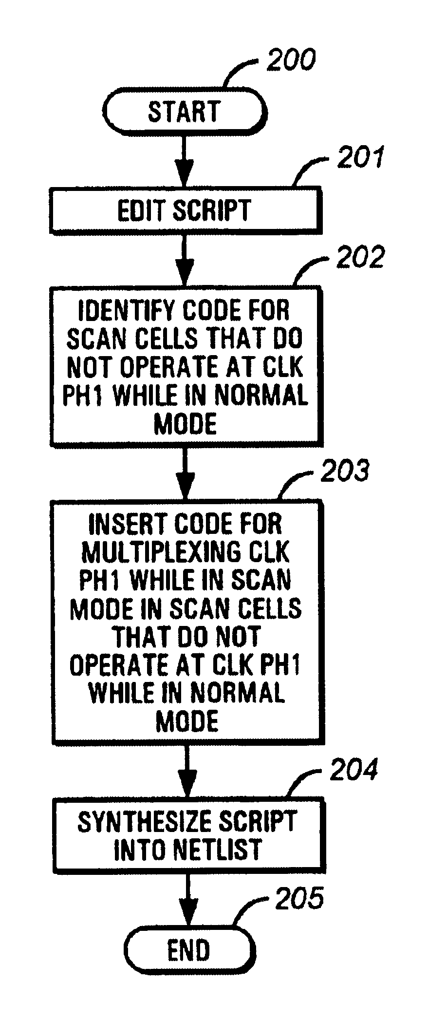 Insertion of scan hardware