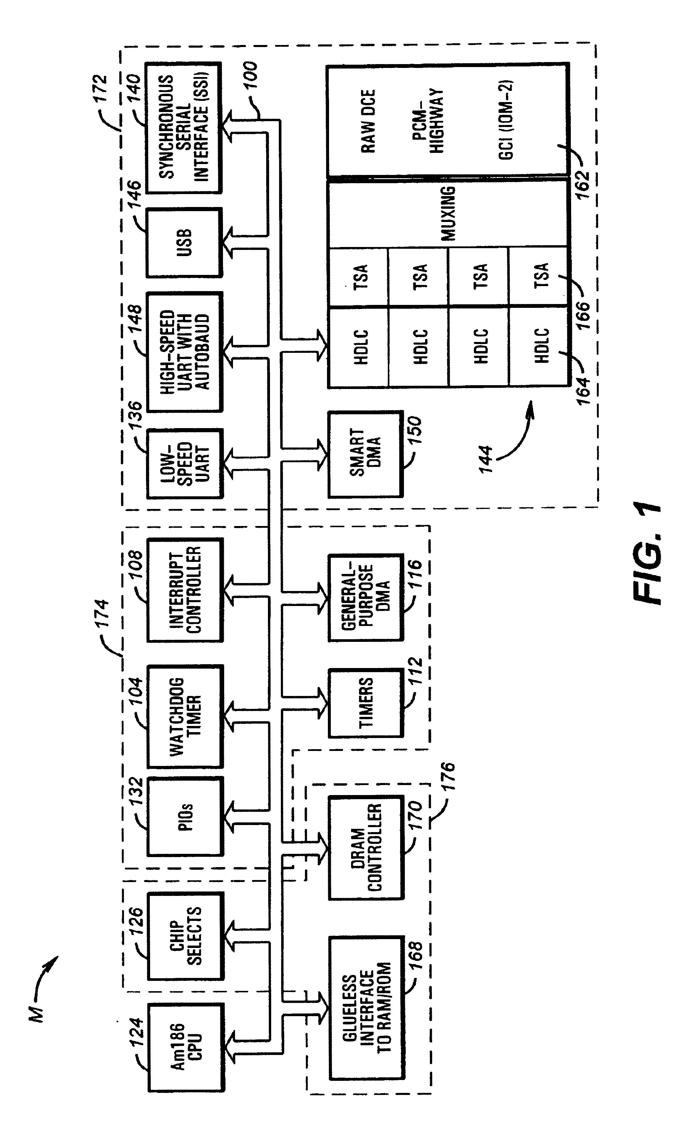 Insertion of scan hardware