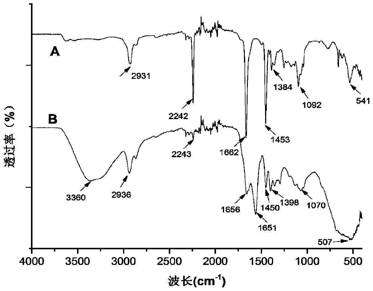 A method and application of immobilizing tyrosinase with polyacrylonitrile microspheres as carrier