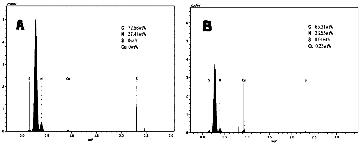 A method and application of immobilizing tyrosinase with polyacrylonitrile microspheres as carrier