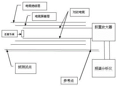 Potential distribution test method for wide-band large metal plate