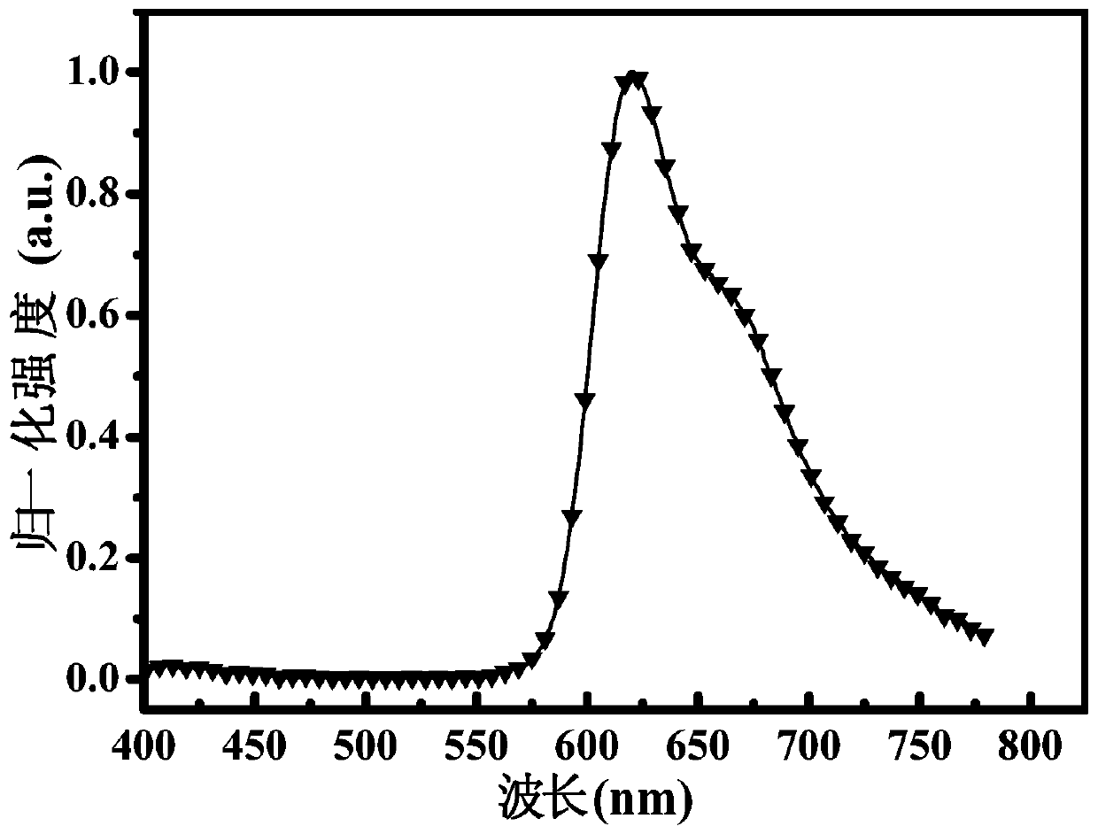 Iridium complex, preparation method, and application thereof