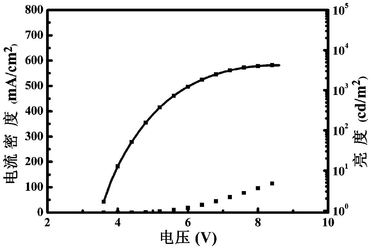 Iridium complex, preparation method, and application thereof