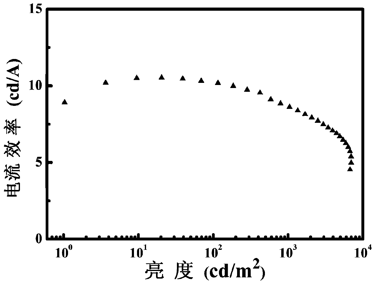 Iridium complex, preparation method, and application thereof