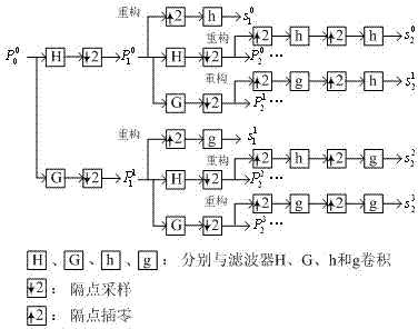 Small-wavelet-packet-based 24GHz LFMCW (Linear Frequency Modulation Continuous Wave) radar ranging method