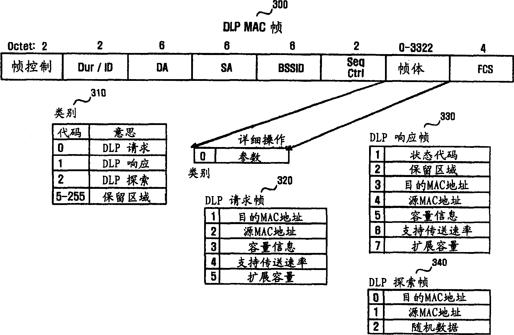 Apparatus and method for enhancing transfer rate in a wireless local area network (LAN)