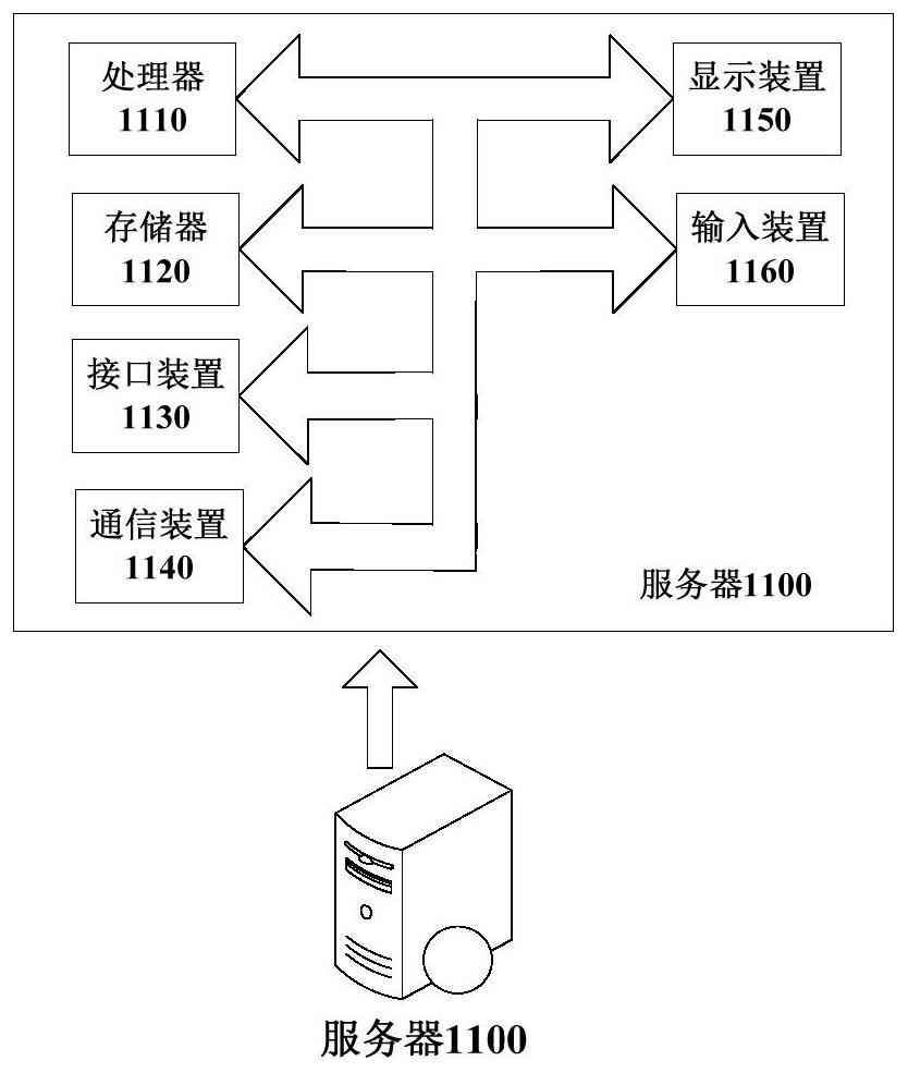 Method and device for predicting value quantity of commodity object and electronic equipment