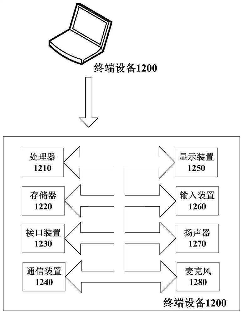 Method and device for predicting value quantity of commodity object and electronic equipment