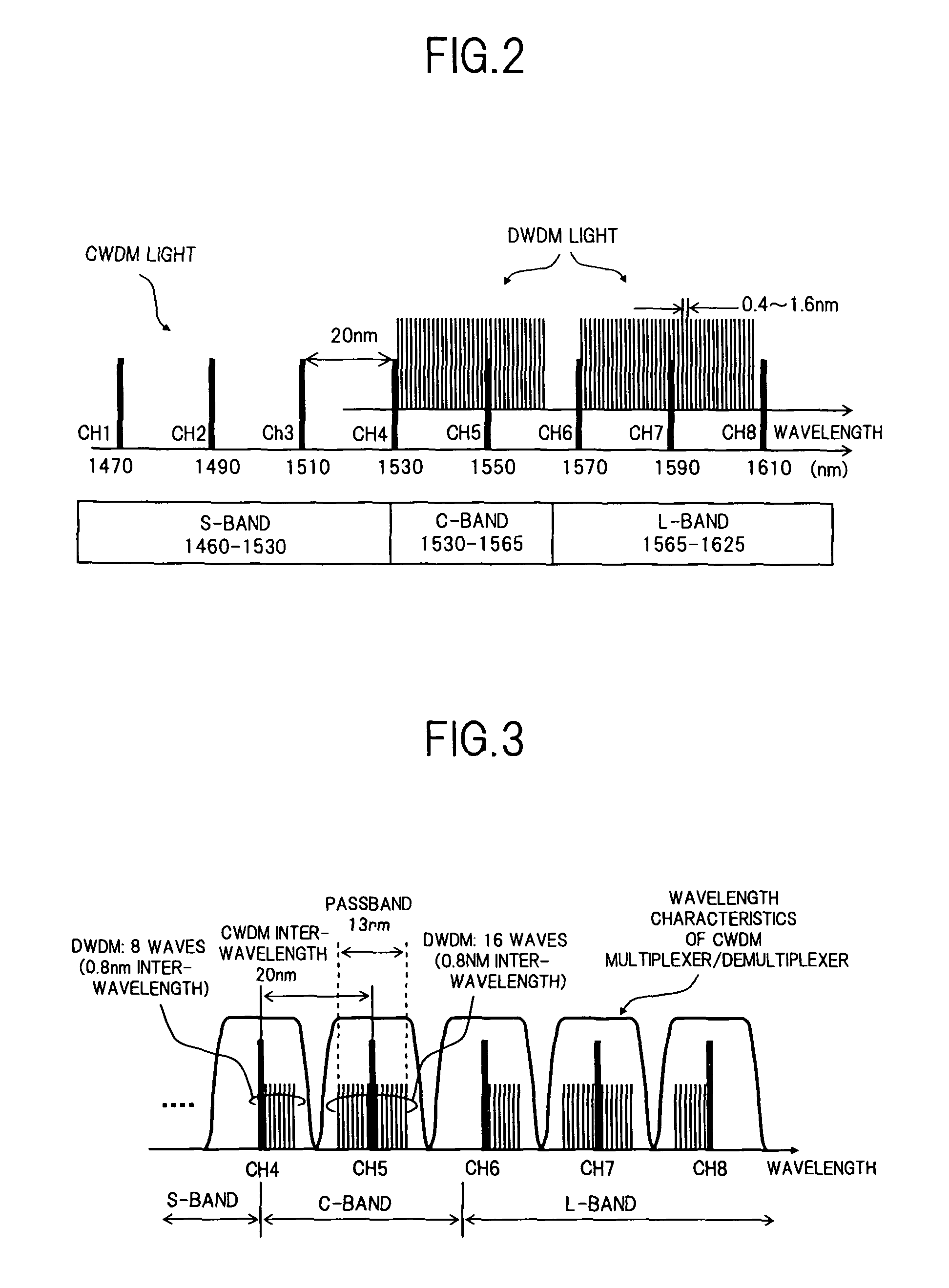 Coarse wavelength division multiplexing optical transmission system, and coarse wavelength division multiplexing optical transmission method