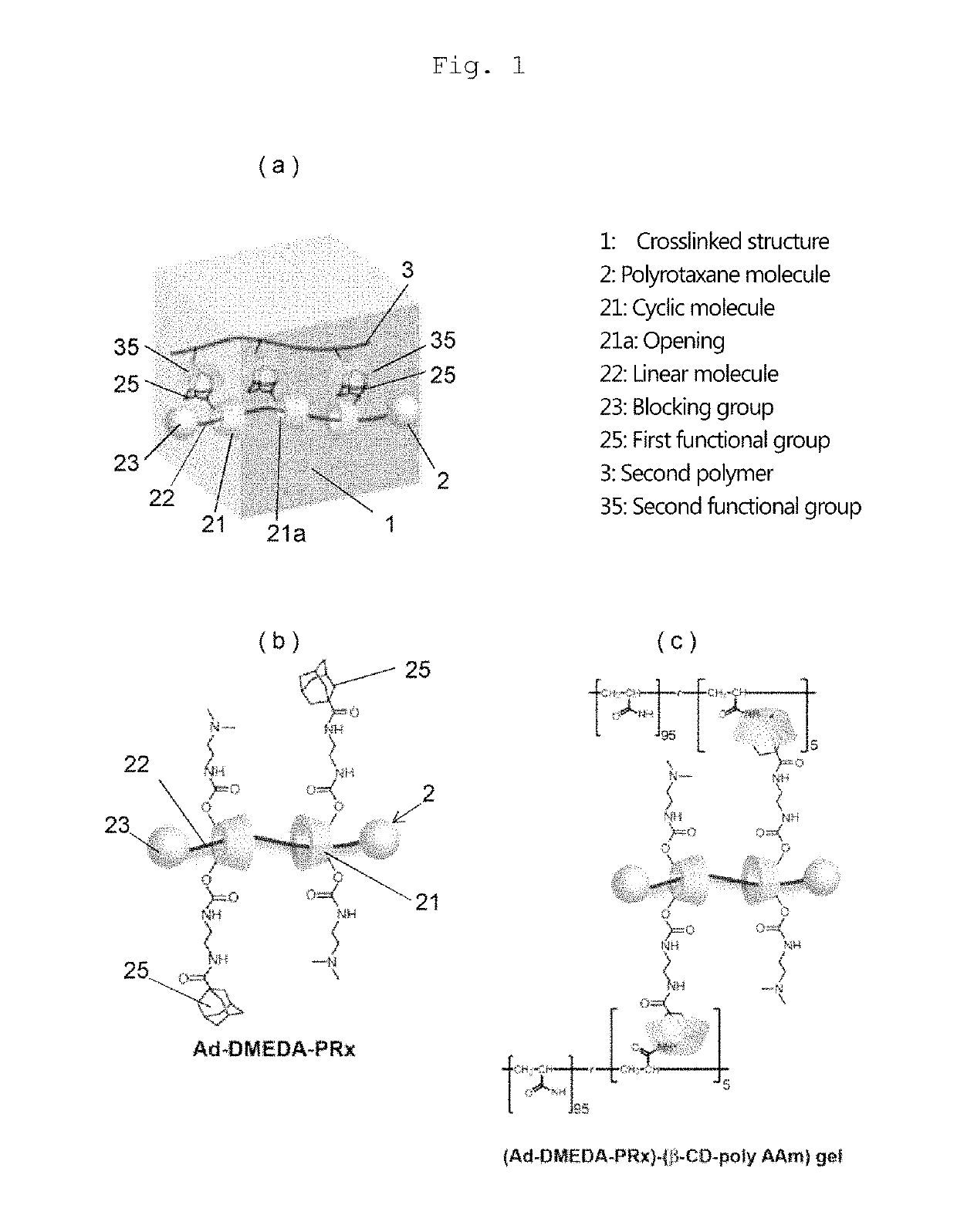 Self-restoring macromolecular material and production method for same