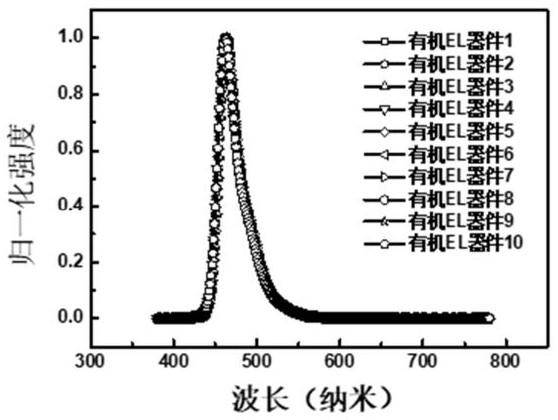 2, 4, 7-trisubstituted fluorene compound and electronic device thereof