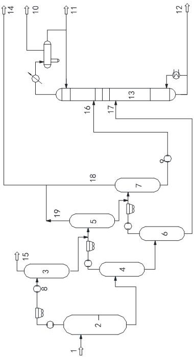 Gas-liquid separation process for hydrogenation reaction products