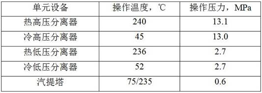 Gas-liquid separation process for hydrogenation reaction products