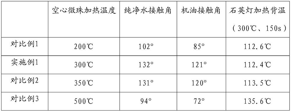 A kind of heat insulation coating and preparation method thereof