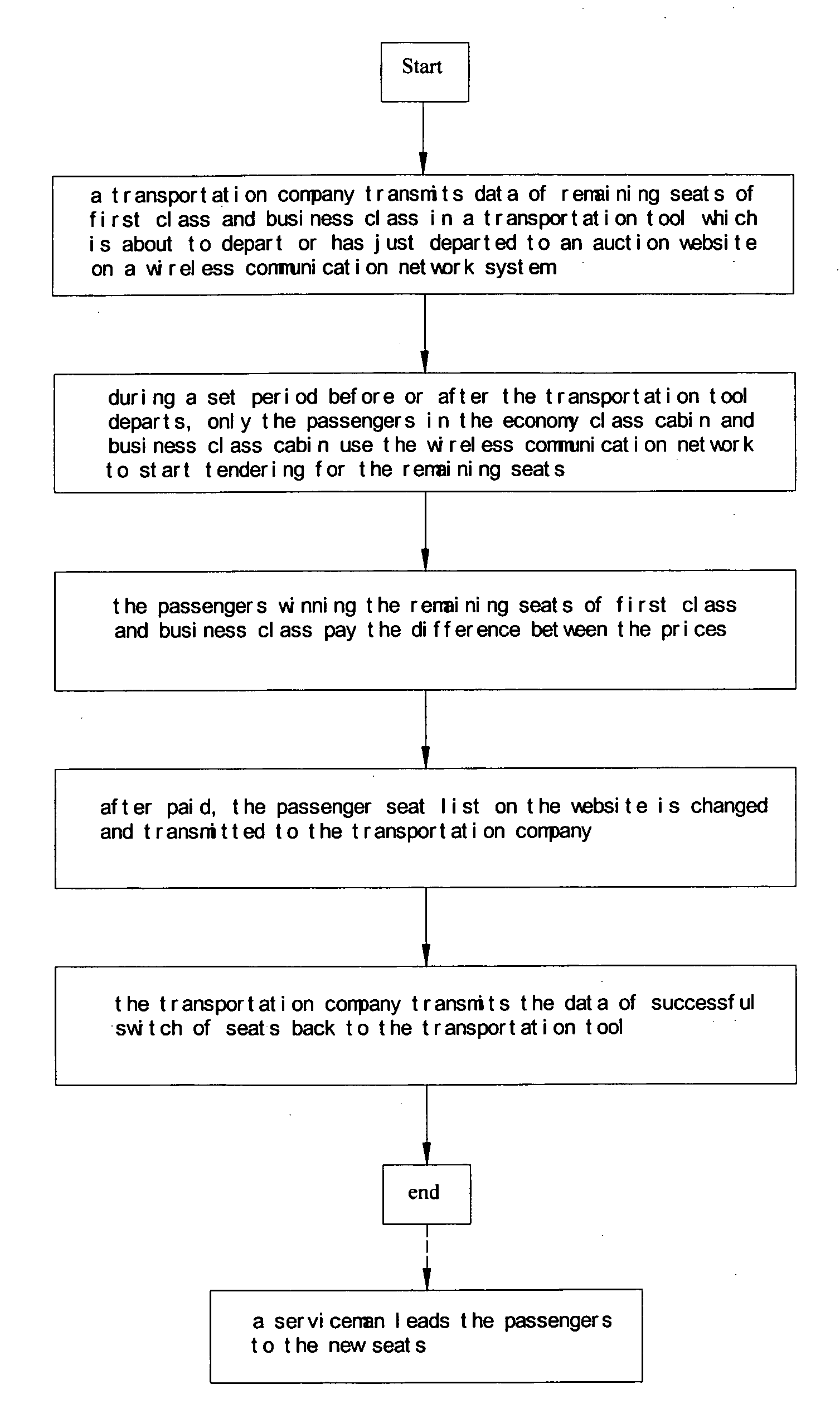 Method of using wireless communication device to tender for remaining seats of higher class in a transportation tool which is about to depart or has just departed