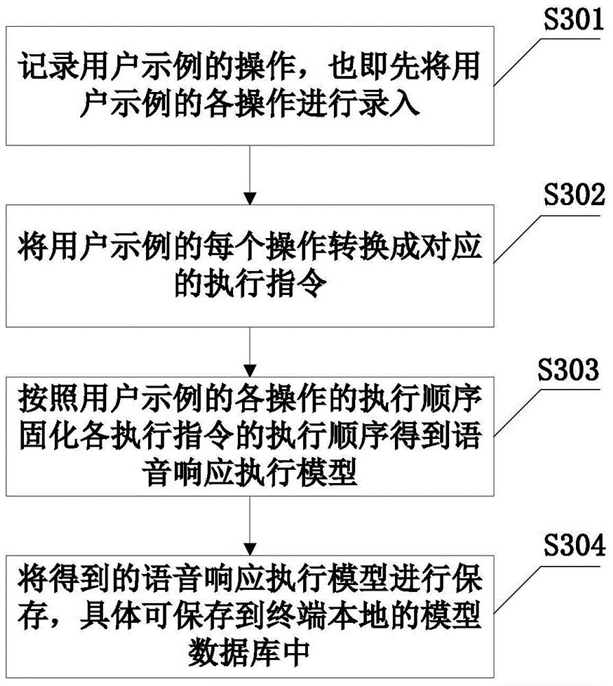 Voice control method and device, and terminal