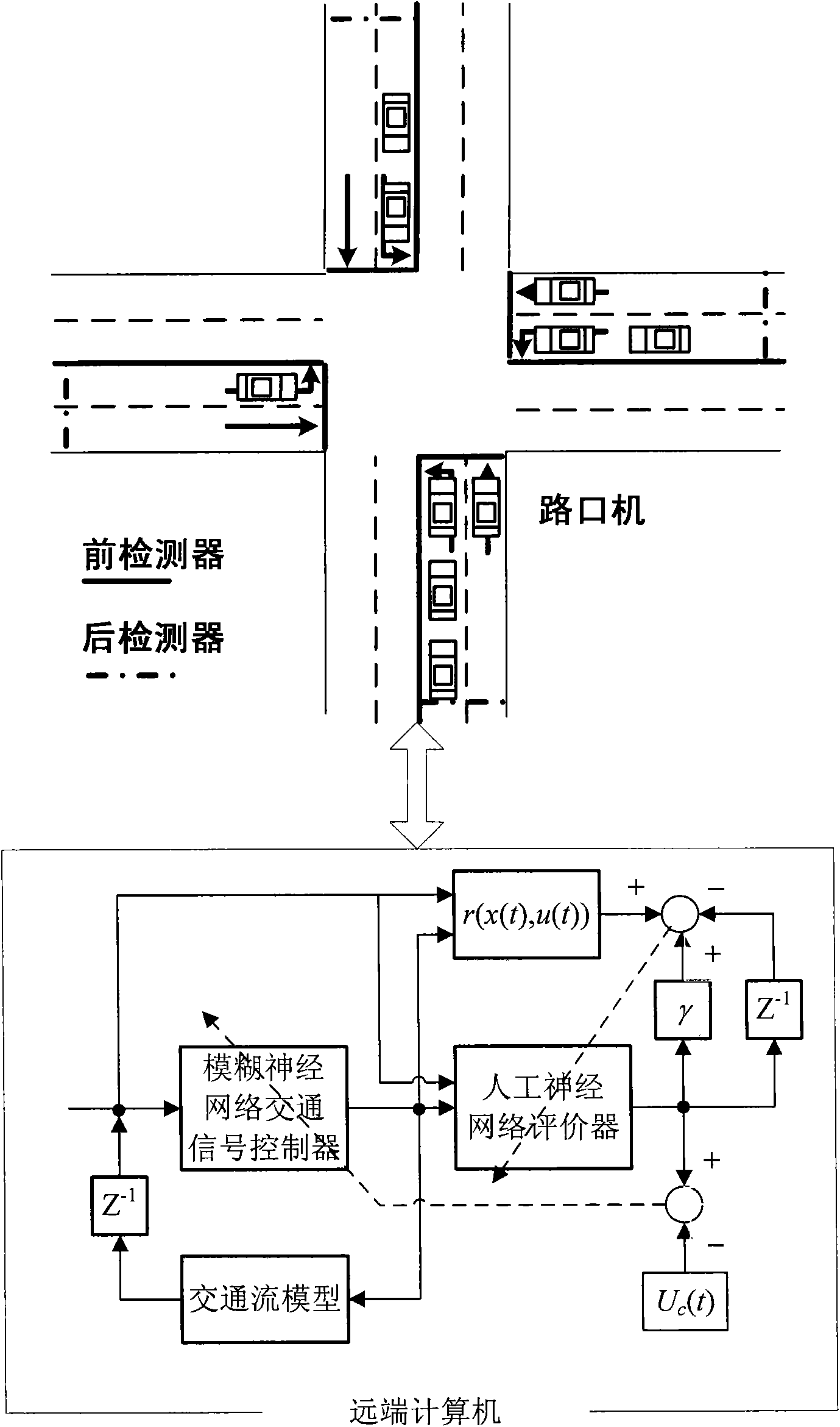 Optimized control method for traffic signals at road junction