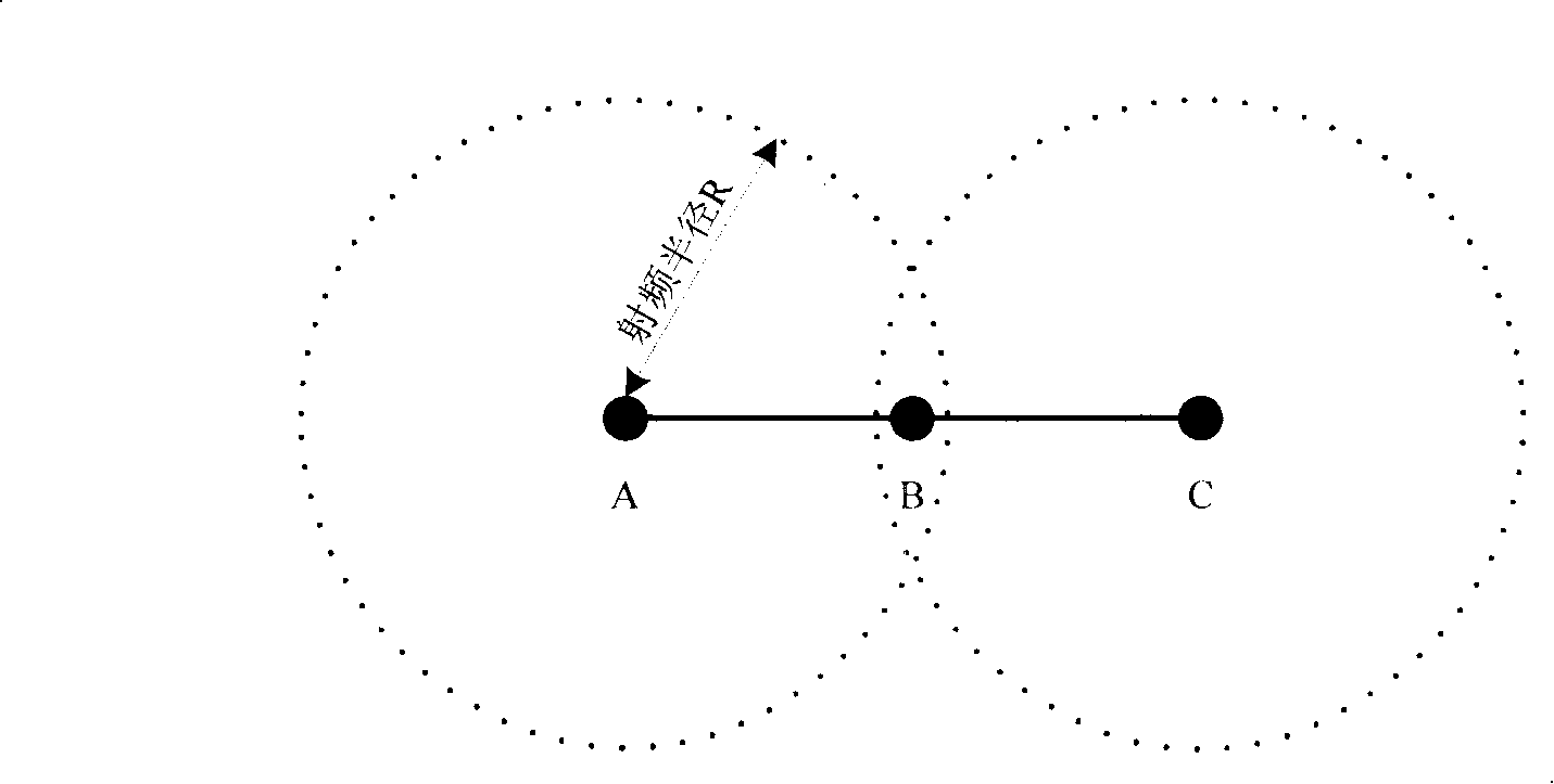 A media access control mechanism based on wireless mesh network