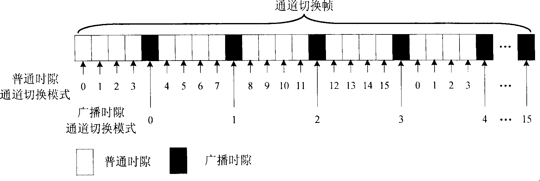 A media access control mechanism based on wireless mesh network