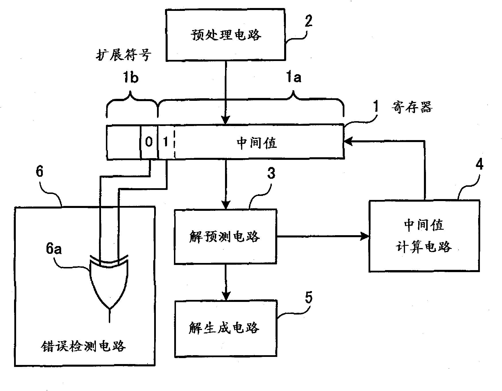 Arithmetic circuit, arithmetic processing device, and arithmetic processing method