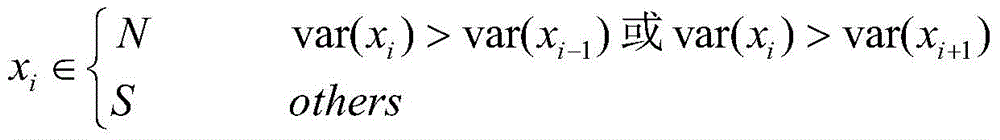 Wavelet median near-infrared spectrum denoising method and device