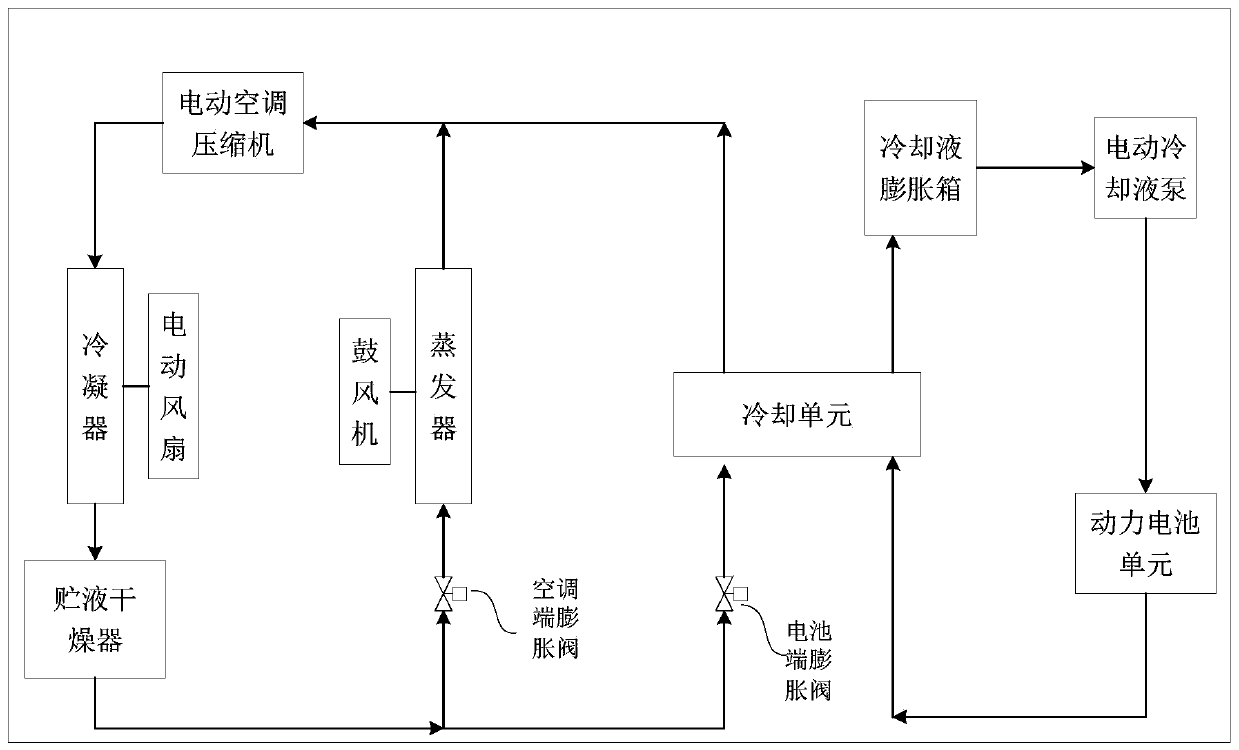 Compressor rotating speed control method and device, storage medium and vehicle-mounted air conditioner