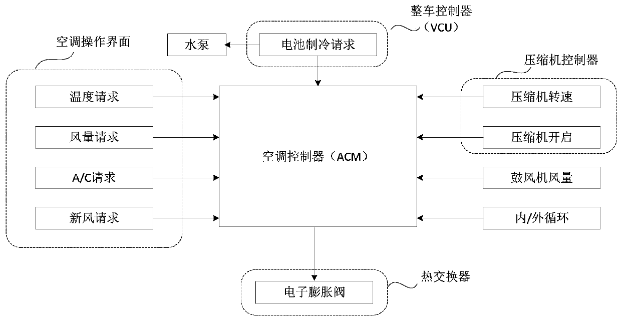 Compressor rotating speed control method and device, storage medium and vehicle-mounted air conditioner