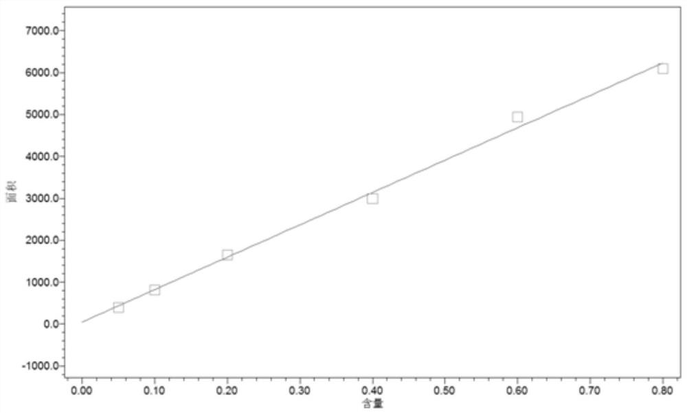 Method for analyzing three tetracycline antibiotics in water environment by HLB solid phase extraction-high performance liquid chromatography