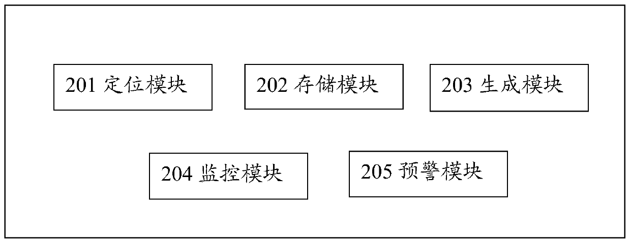 Method and device for setting electronic fence