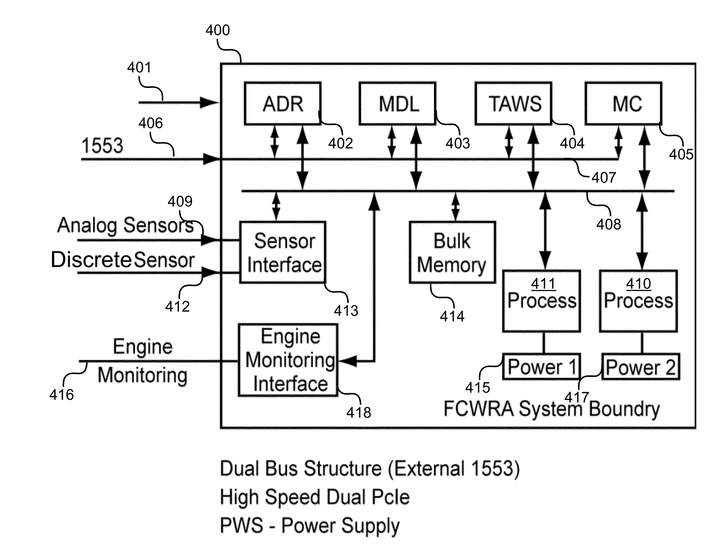 Function-centric data system