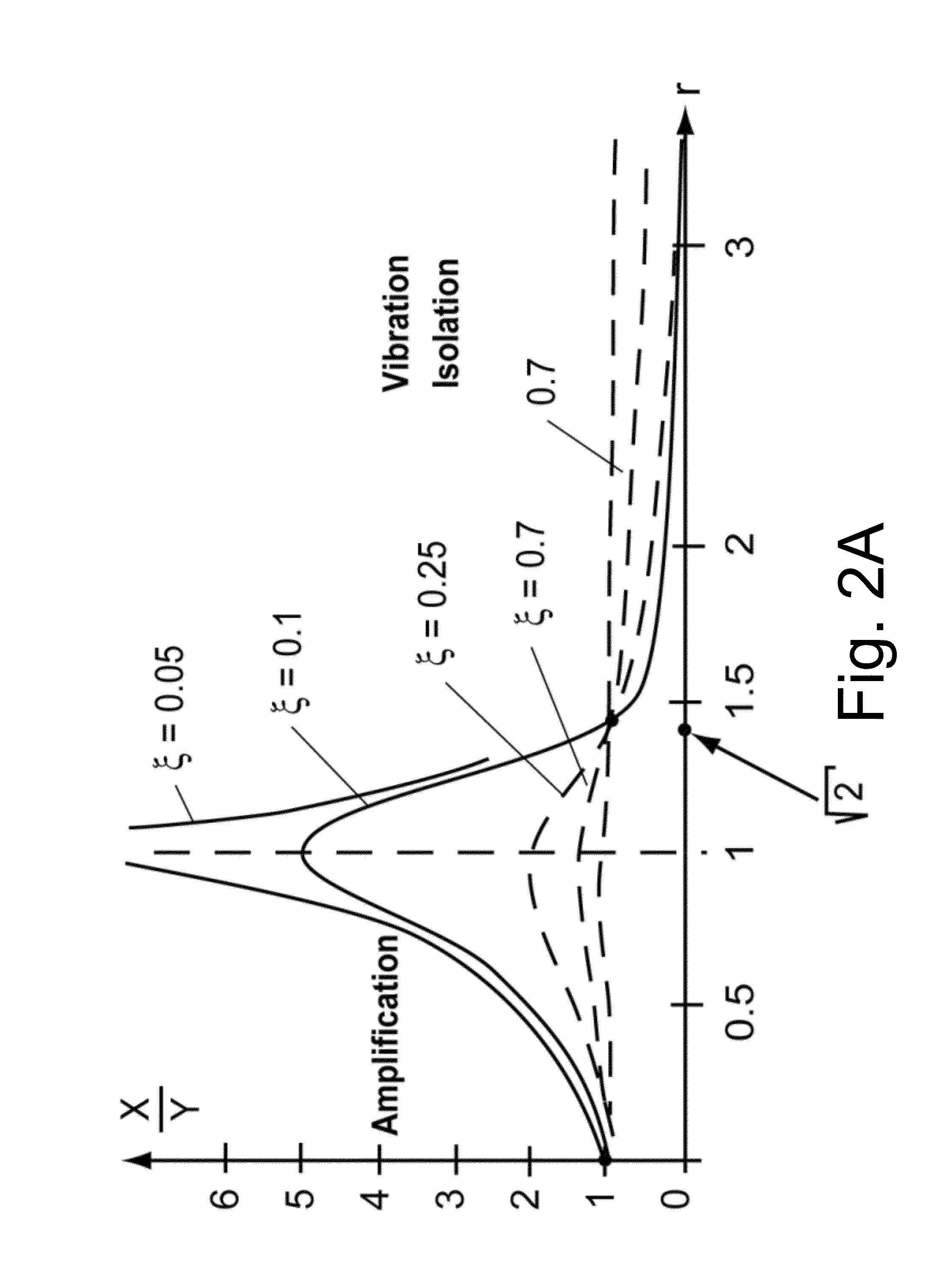 Function-centric data system