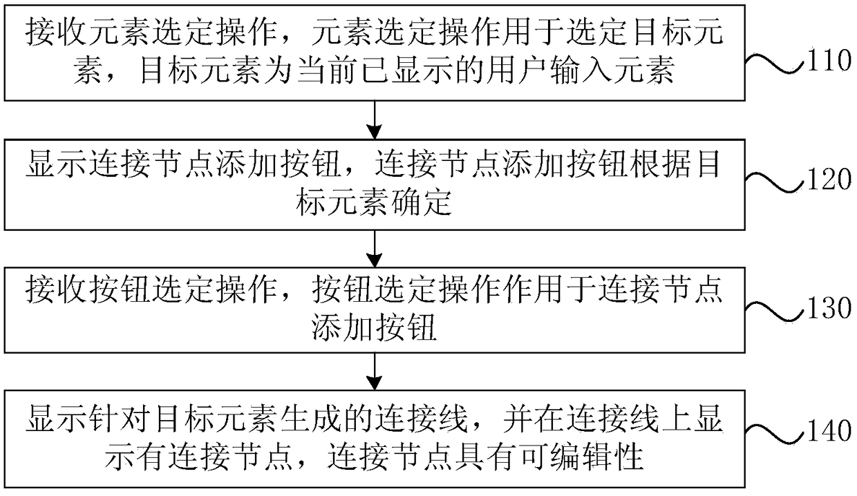 Connection node control method and device for electronic whiteboard, equipment and storage medium