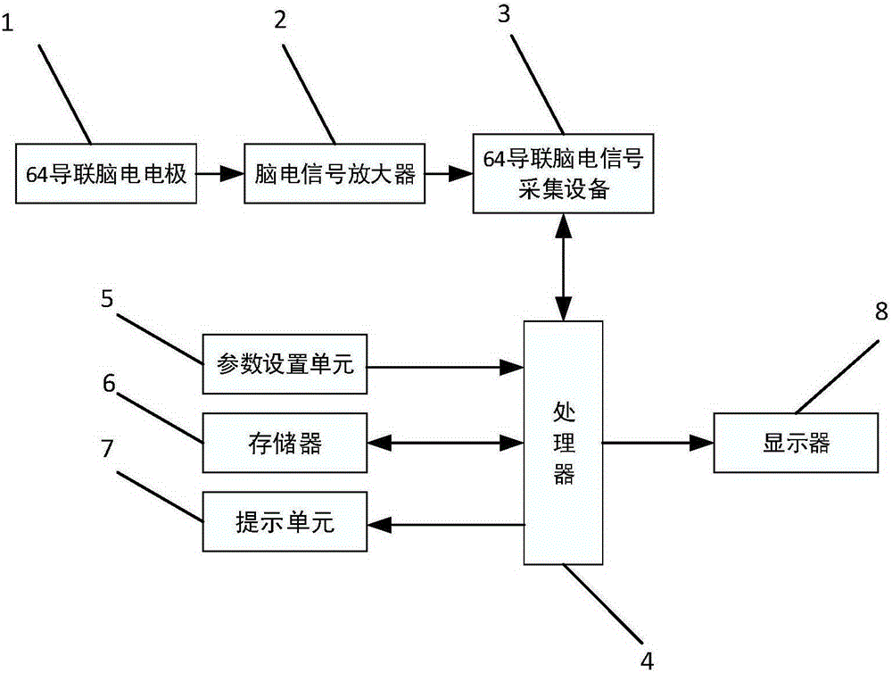 N400 evoked potential lie detection method based on sample entropy