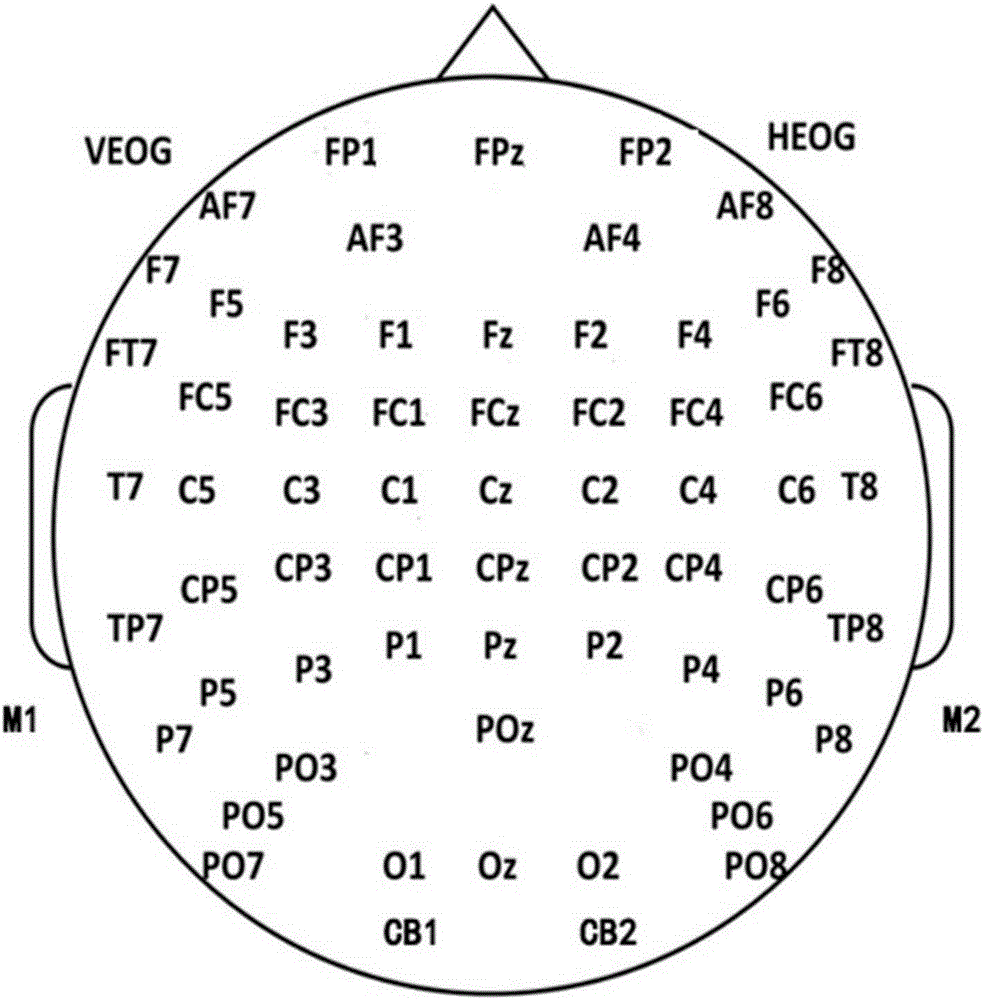 N400 evoked potential lie detection method based on sample entropy