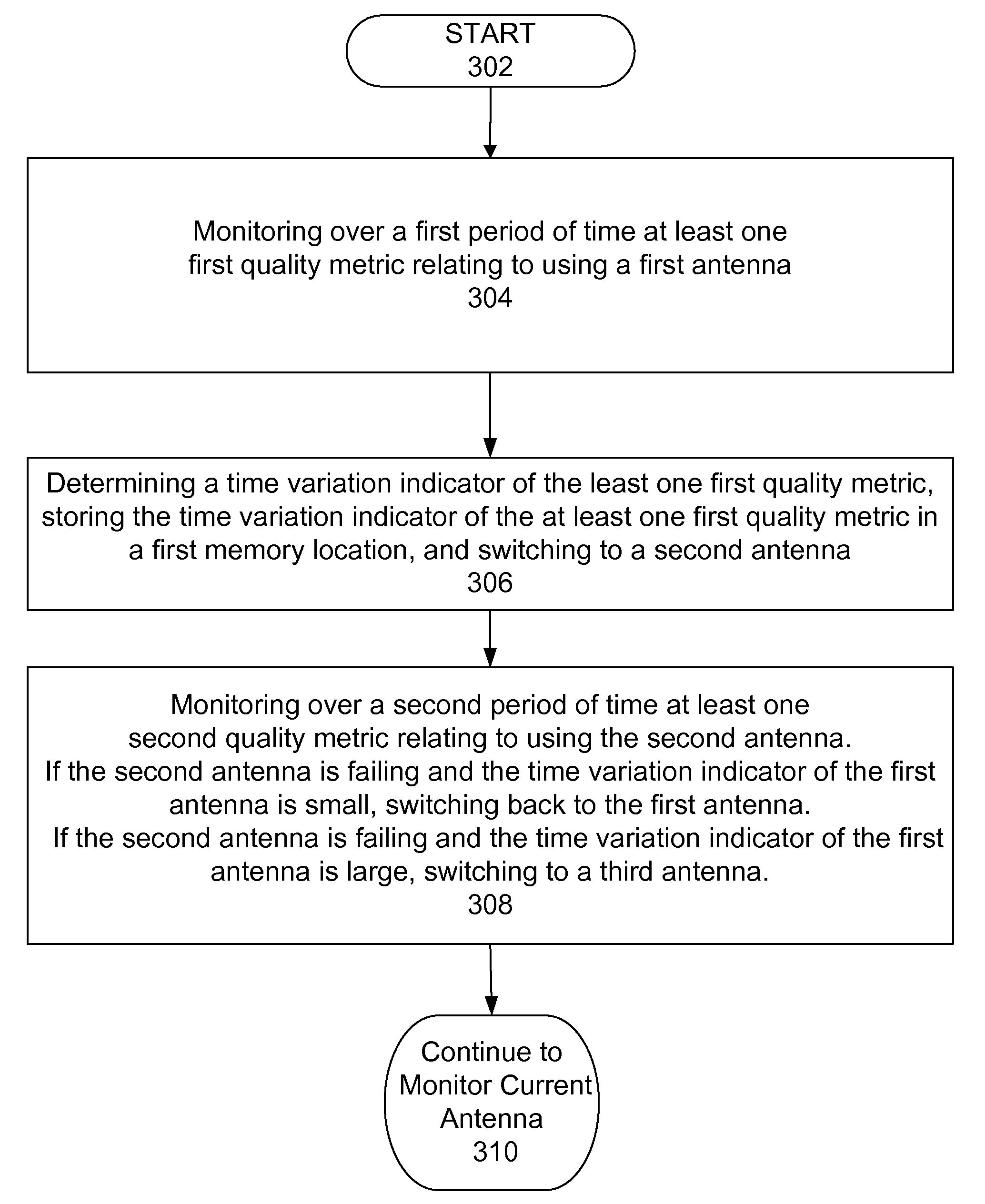 Intelligent Iterative Switch Diversity