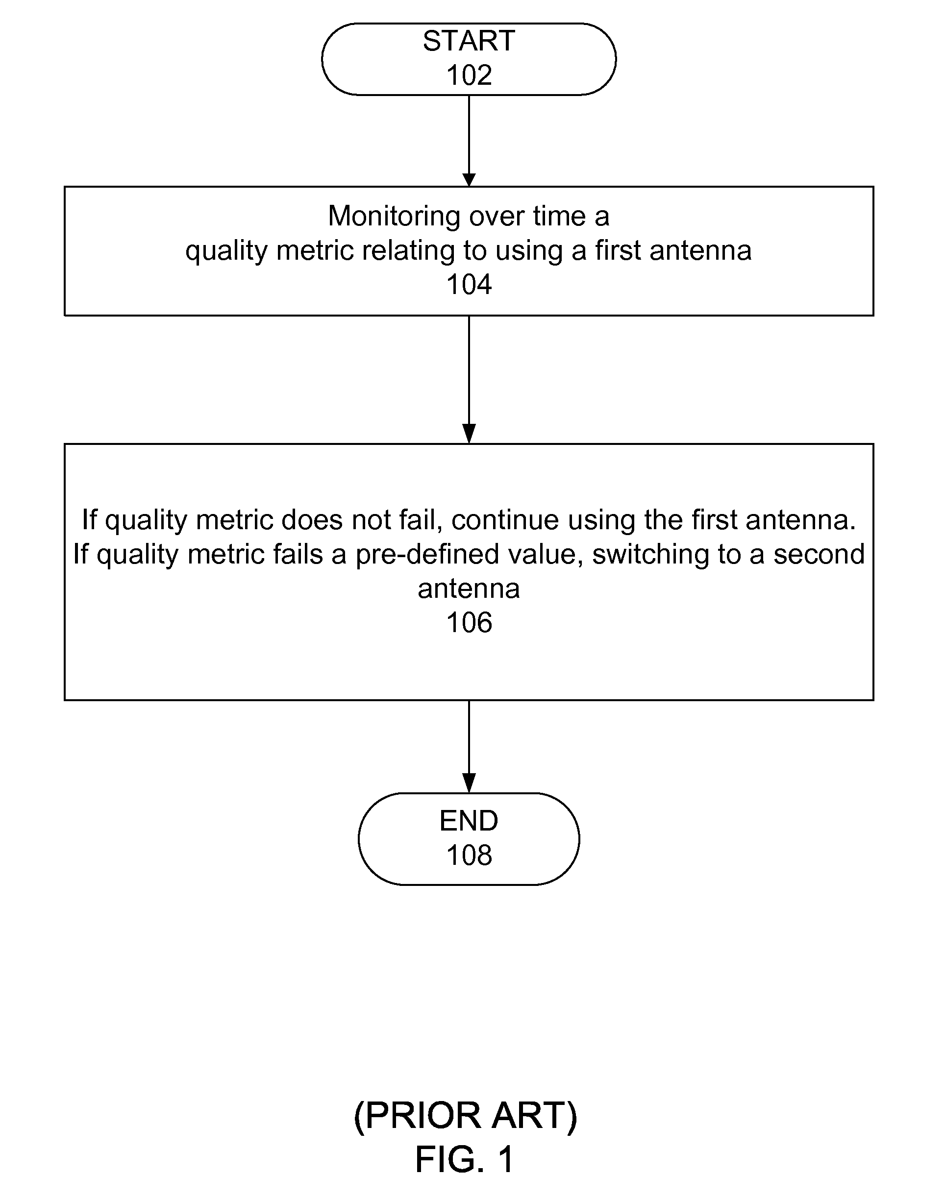 Intelligent Iterative Switch Diversity