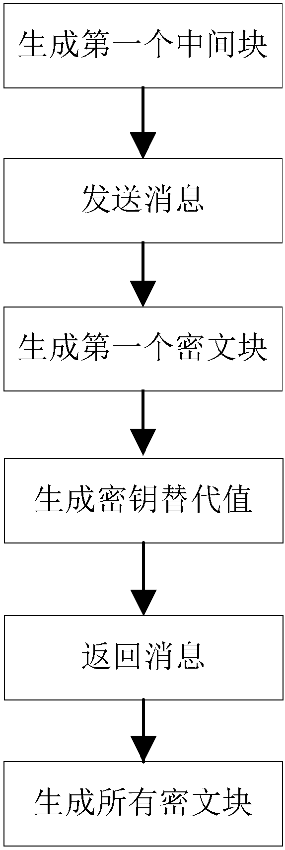 A Lightweight File Remote Encryption Method in Mobile Cloud Computing Environment