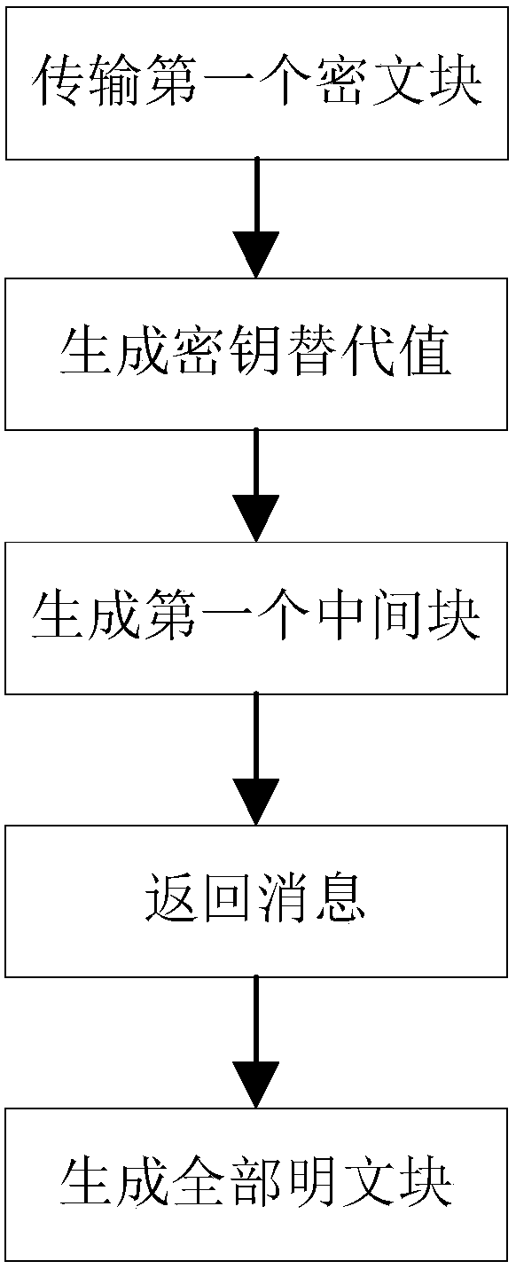 A Lightweight File Remote Encryption Method in Mobile Cloud Computing Environment