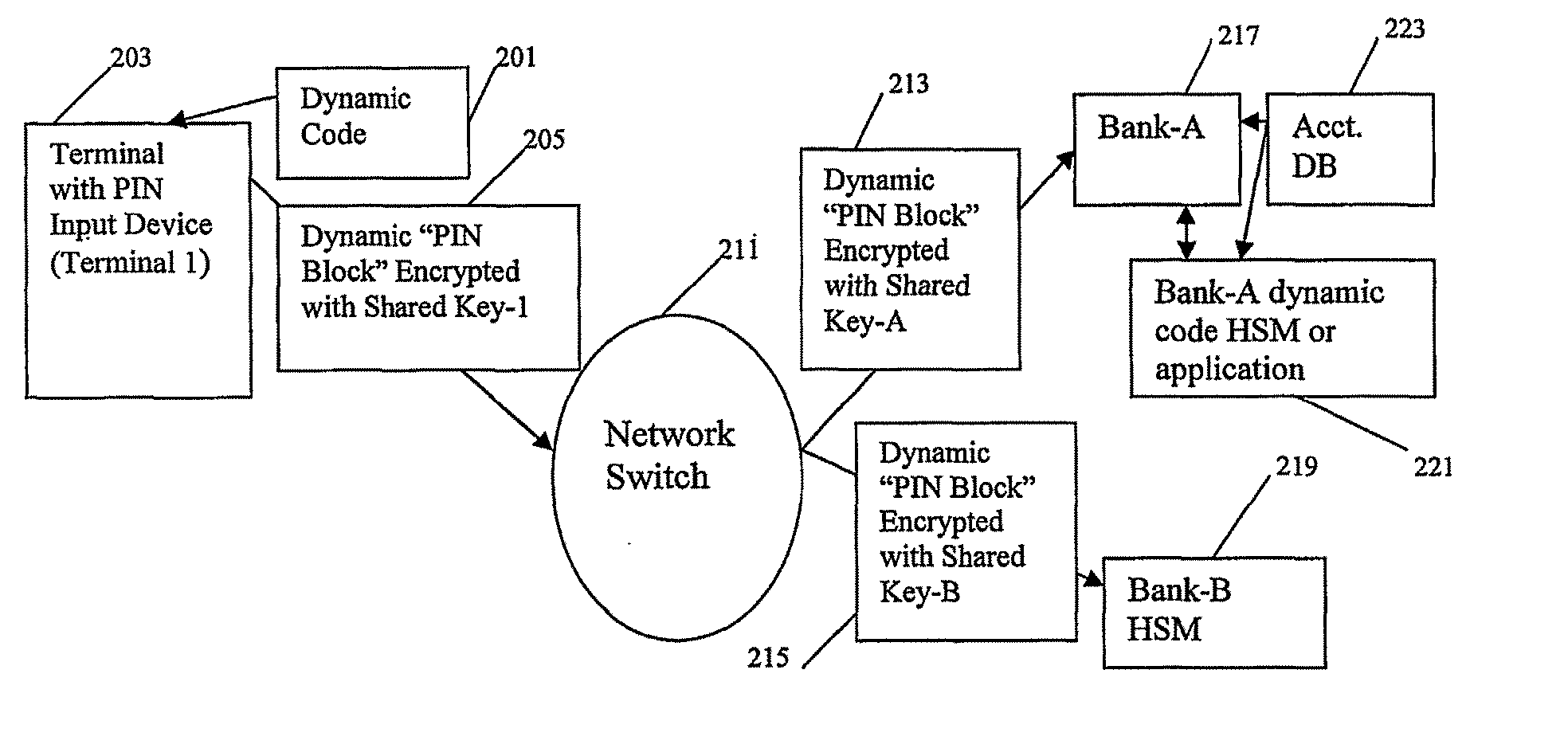 Method and system for performing a transaction using a dynamic authorization code